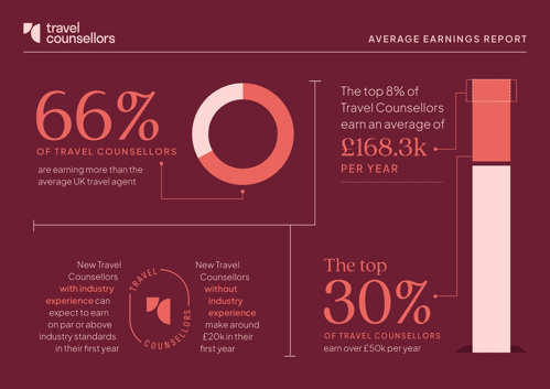 Average Earnings Infographic